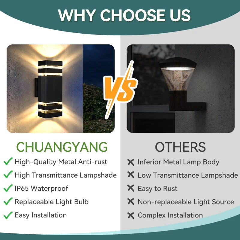 E27 LED Wall Light – IP65 Waterproof Indoor & Outdoor Lamp