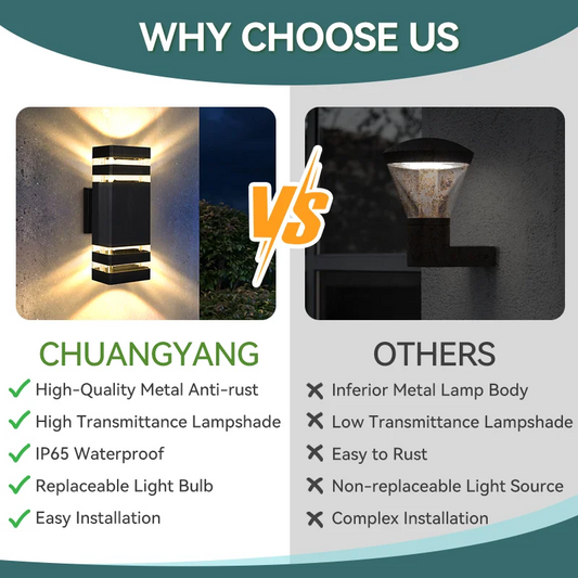 E27 LED Wall Light – IP65 Waterproof Indoor & Outdoor Lamp